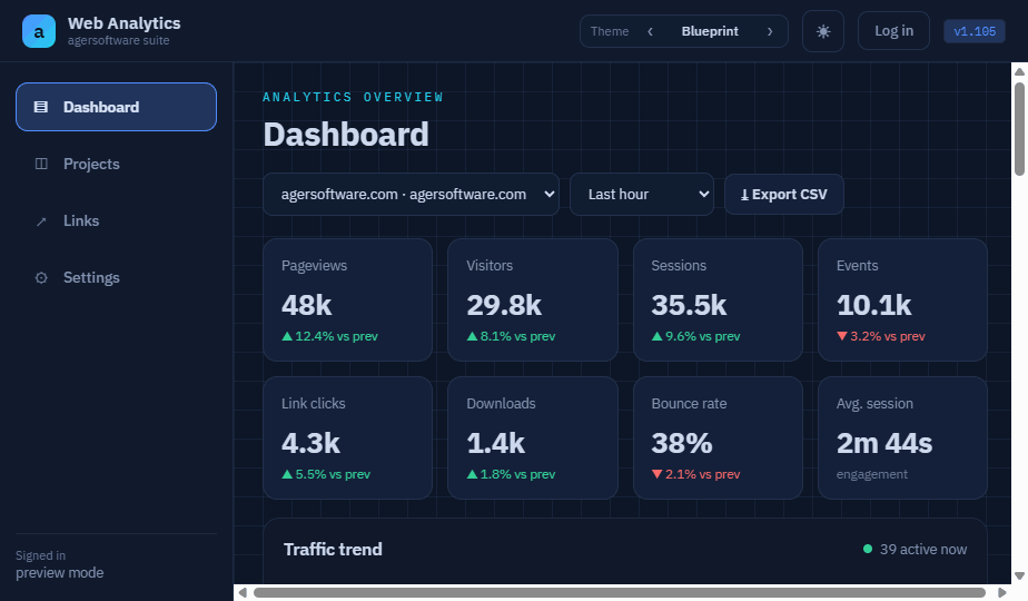 Web Analytics dashboard
